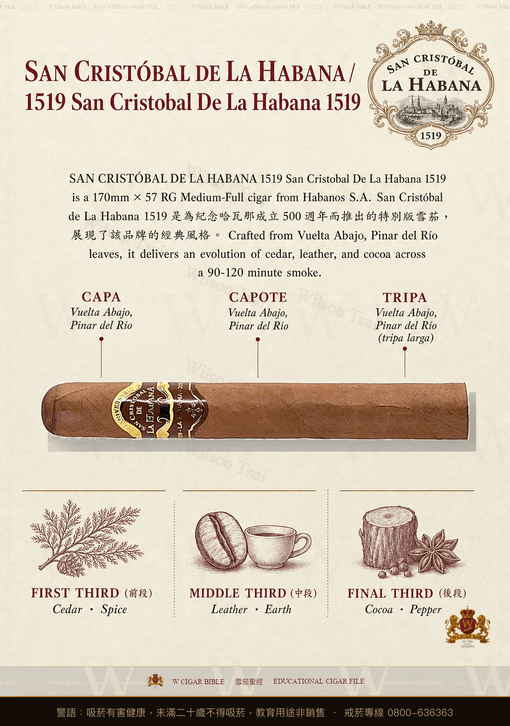 San Cristóbal De La Habana 1519 · 聖克里斯托瓦爾
