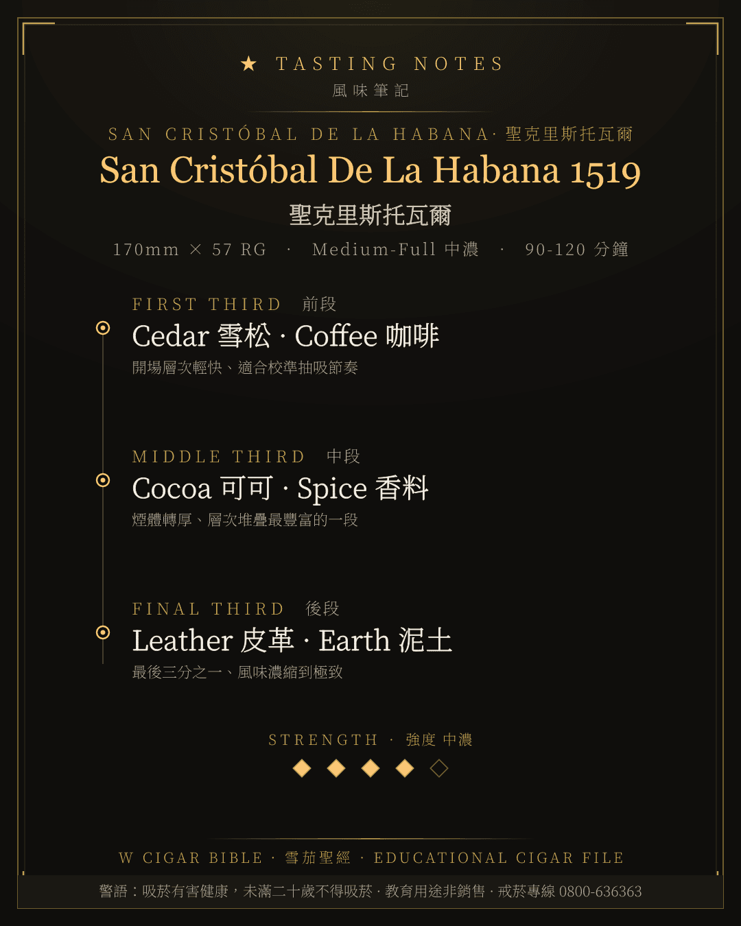 San Cristóbal De La Habana 1519 風味筆記 · 聖克里斯托瓦爾