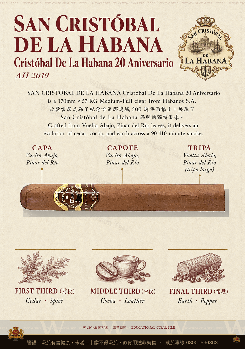 San Cristóbal De La Habana 20 Aniversario · AH 2019 · 聖克里斯托瓦爾