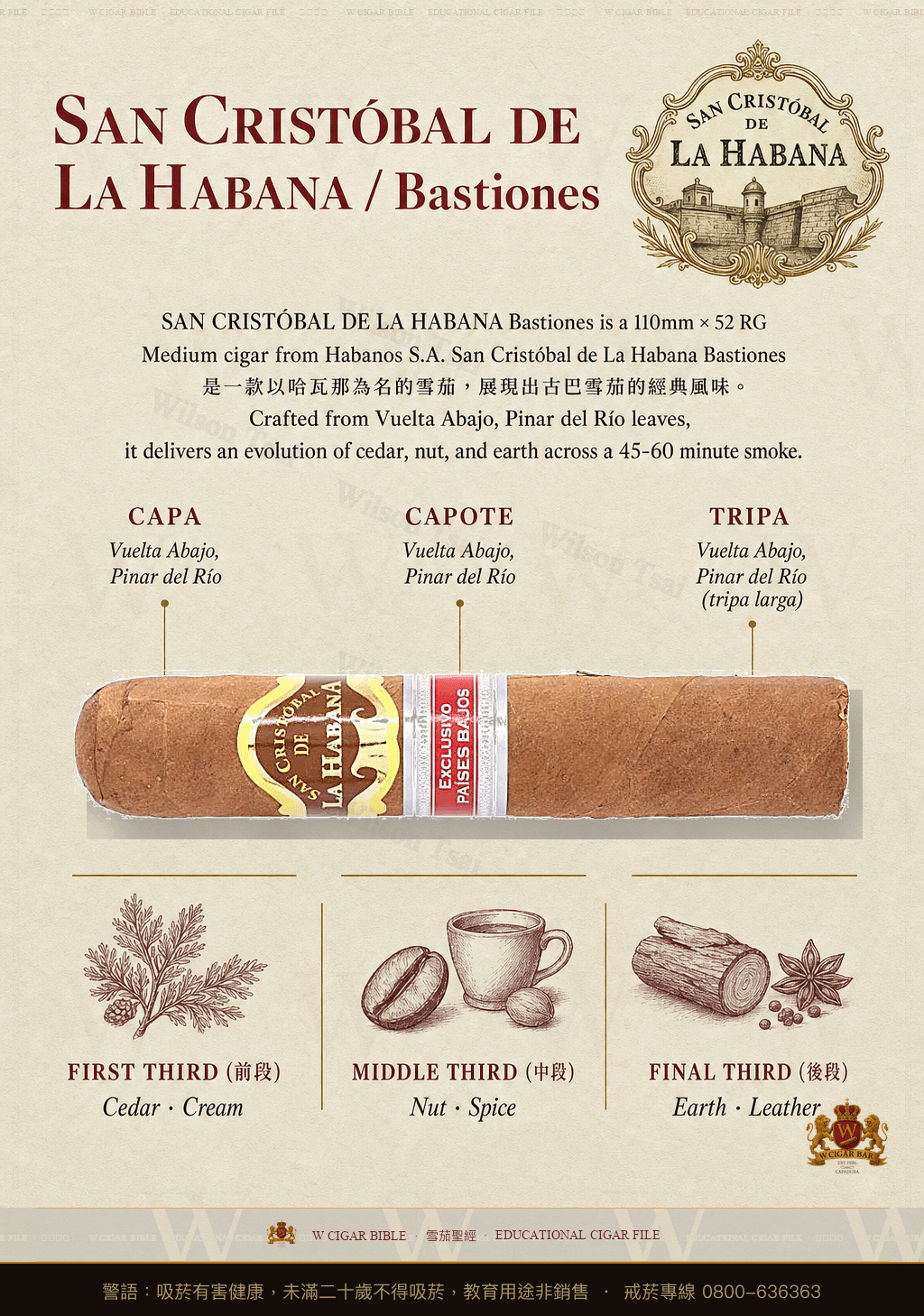 San Cristóbal De La Habana Bastiones · ER Países Bajos · 聖克里斯托瓦爾