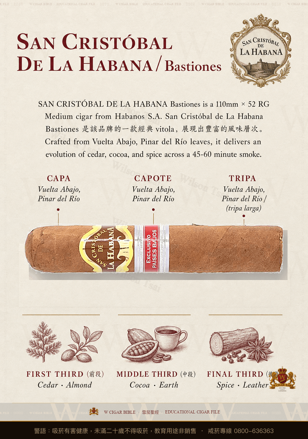 San Cristóbal De La Habana Bastiones · 聖克里斯托瓦爾