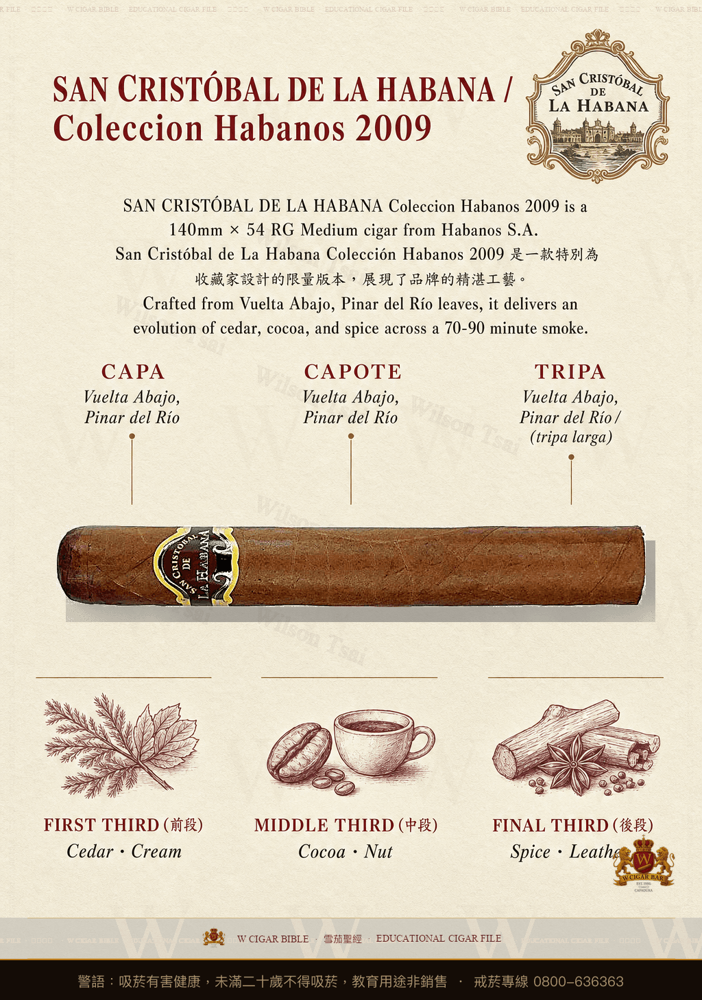 San Cristóbal De La Habana O'Reilly · CH 2009 · 聖克里斯托瓦爾