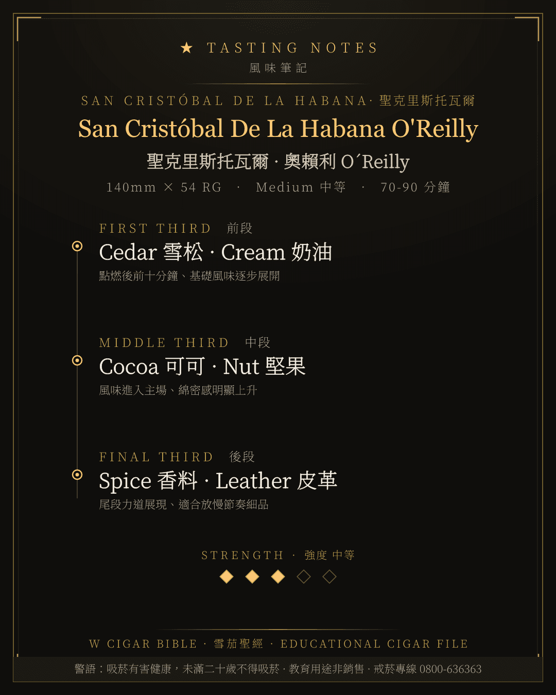 San Cristóbal De La Habana O'Reilly 風味筆記 · 聖克里斯托瓦爾