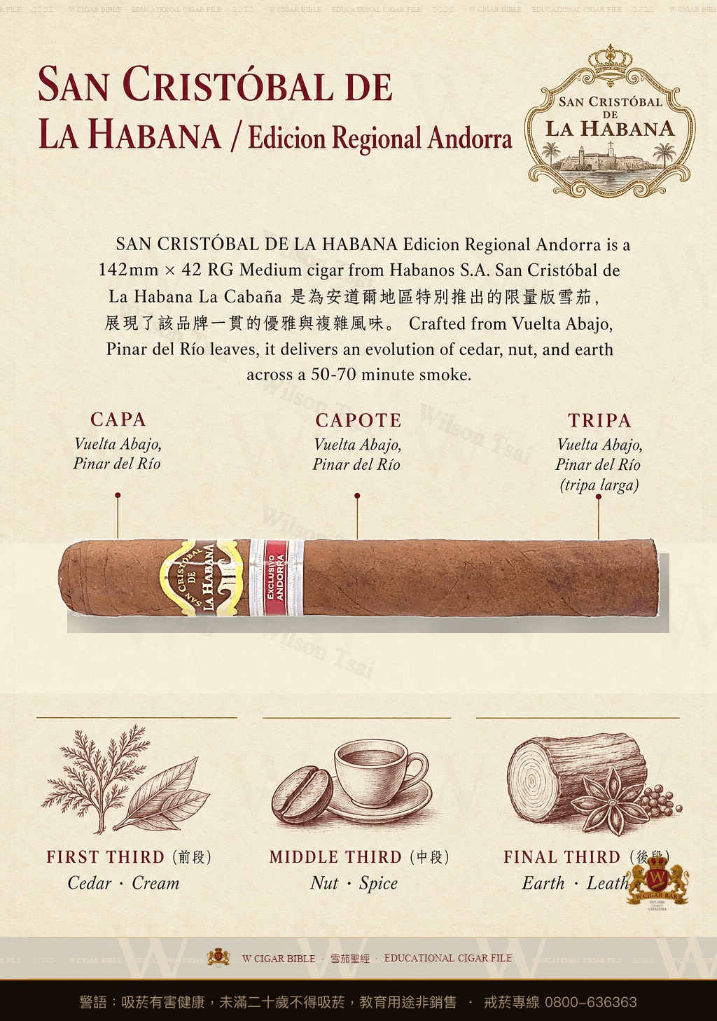 San Cristóbal De La Habana La Cabaña · ER Andorra · 聖克里斯托瓦爾