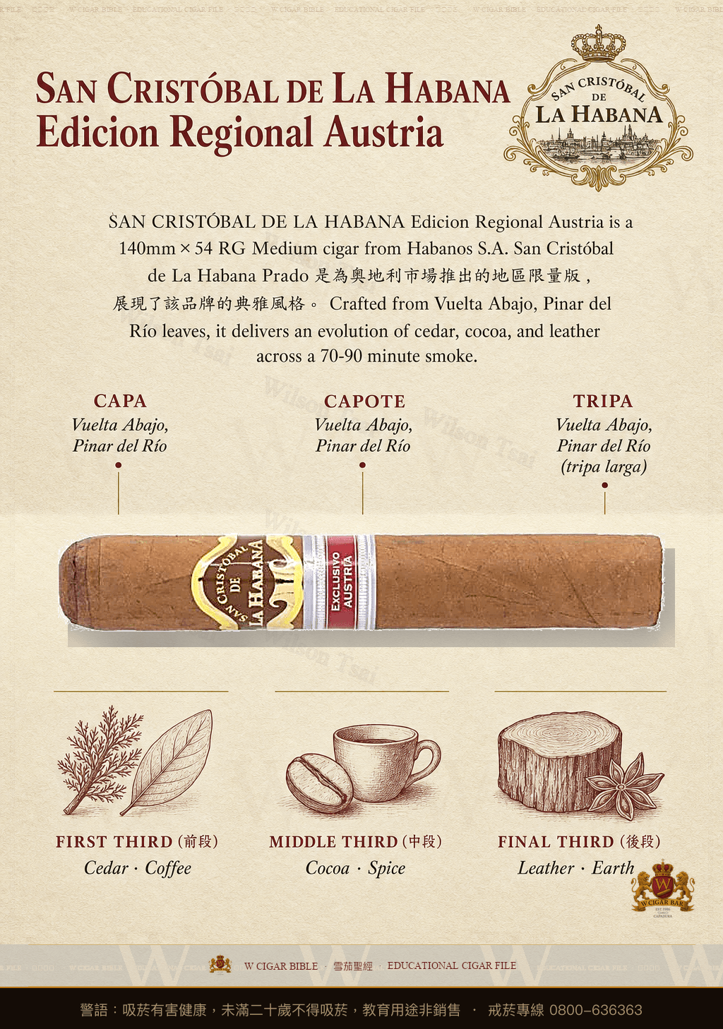 San Cristóbal De La Habana Prado · ER Austria · 聖克里斯托瓦爾