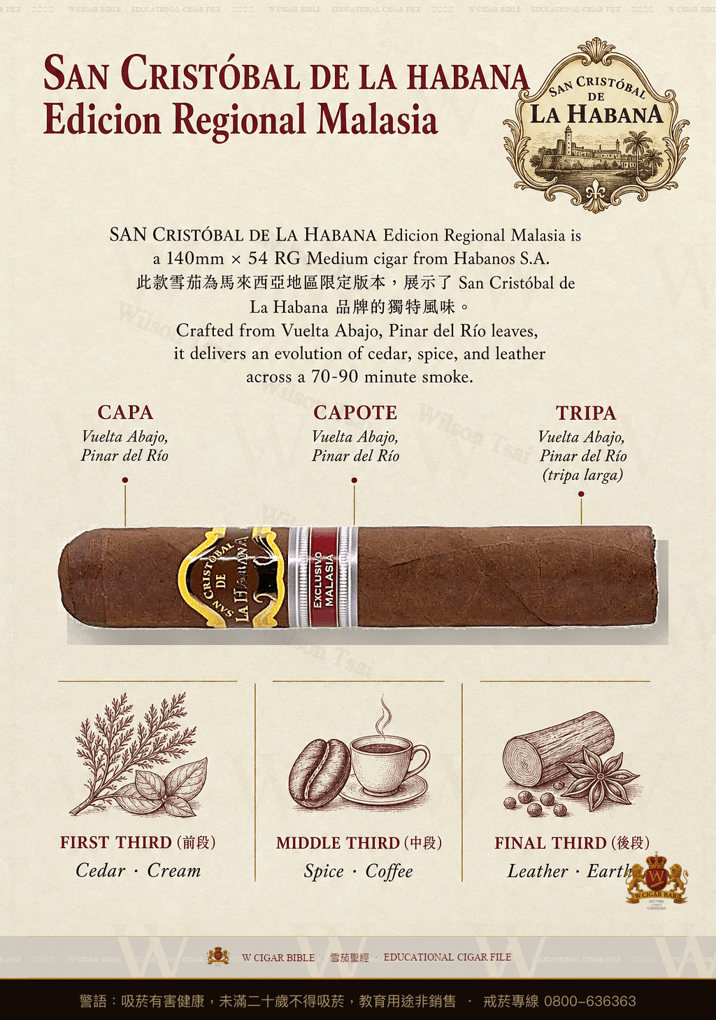 San Cristóbal De La Habana Harimau Malaya · ER Malasia · 聖克里斯托瓦爾