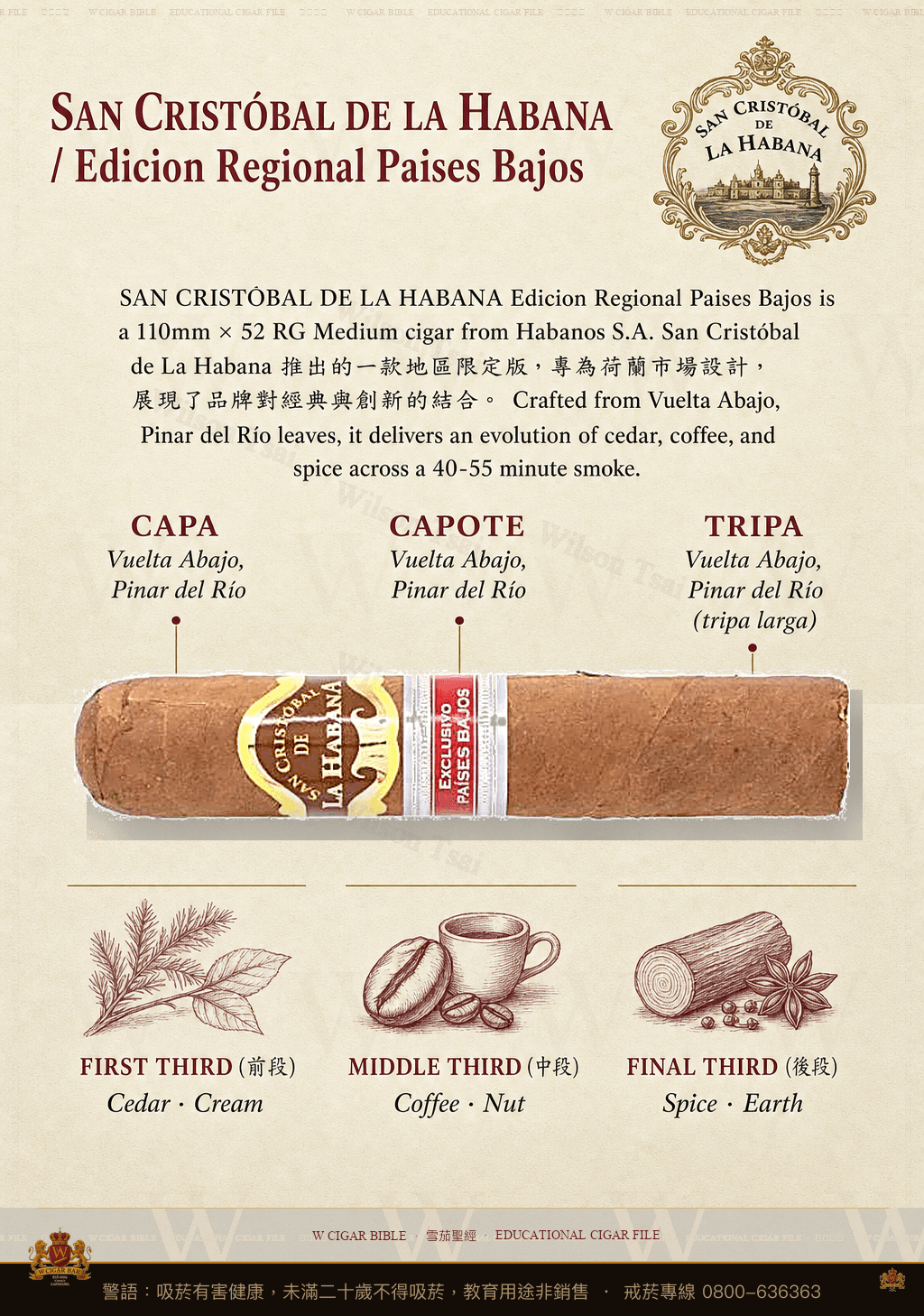 San Cristóbal De La Habana Edición Regional Países Bajos · ER Países Bajos · 聖克里斯托瓦爾