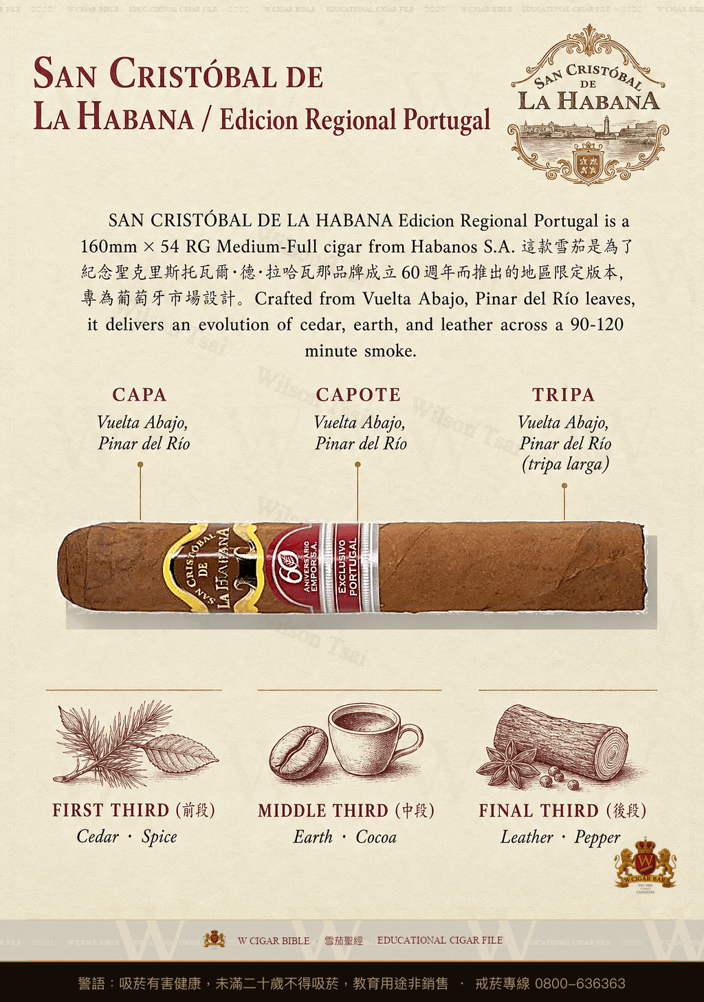 San Cristóbal De La Habana 60 Aniversario · ER 2023 Portugal · 聖克里斯托瓦爾