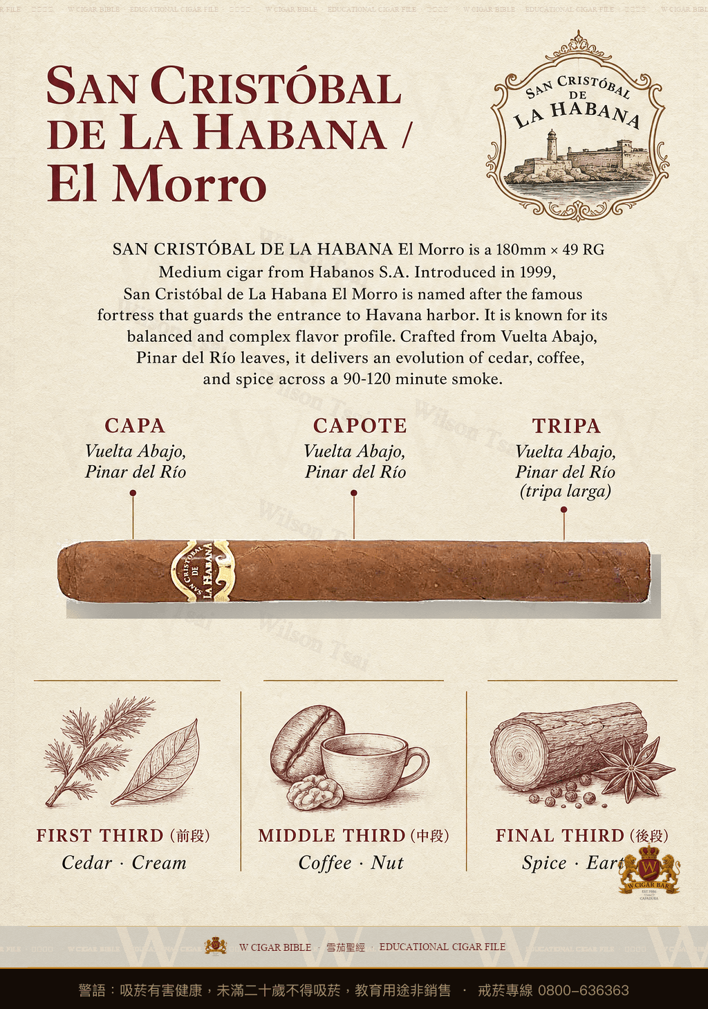 San Cristóbal De La Habana El Morro · 聖克里斯托瓦爾