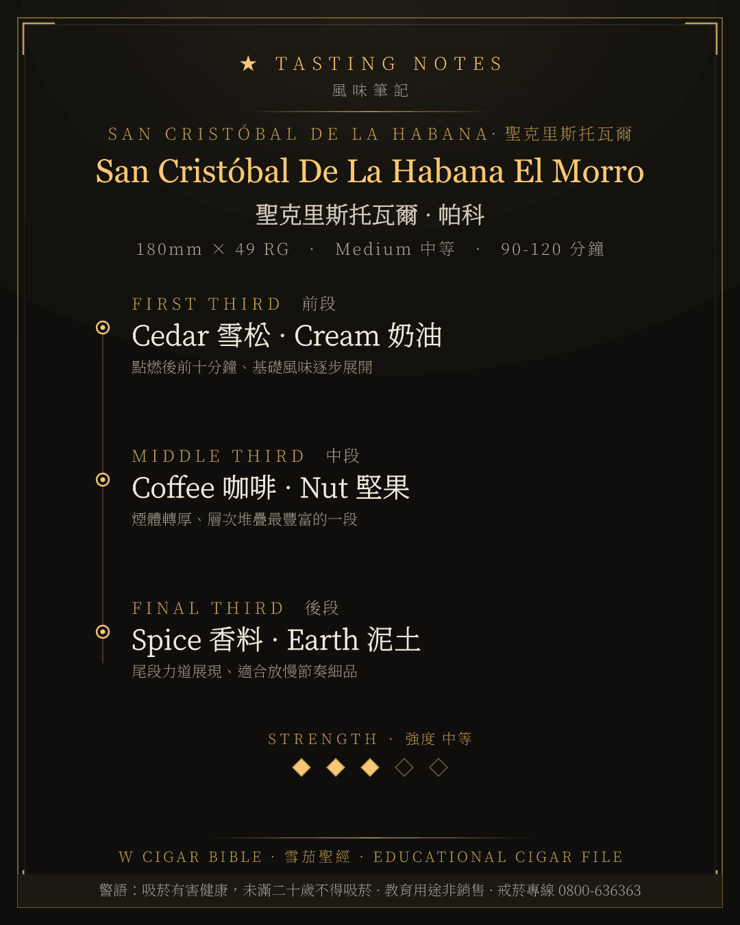San Cristóbal De La Habana El Morro 風味筆記 · 聖克里斯托瓦爾