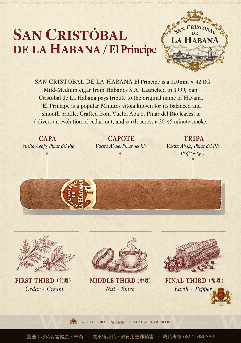 San Cristóbal De La Habana El Principe · 聖克里斯托瓦爾