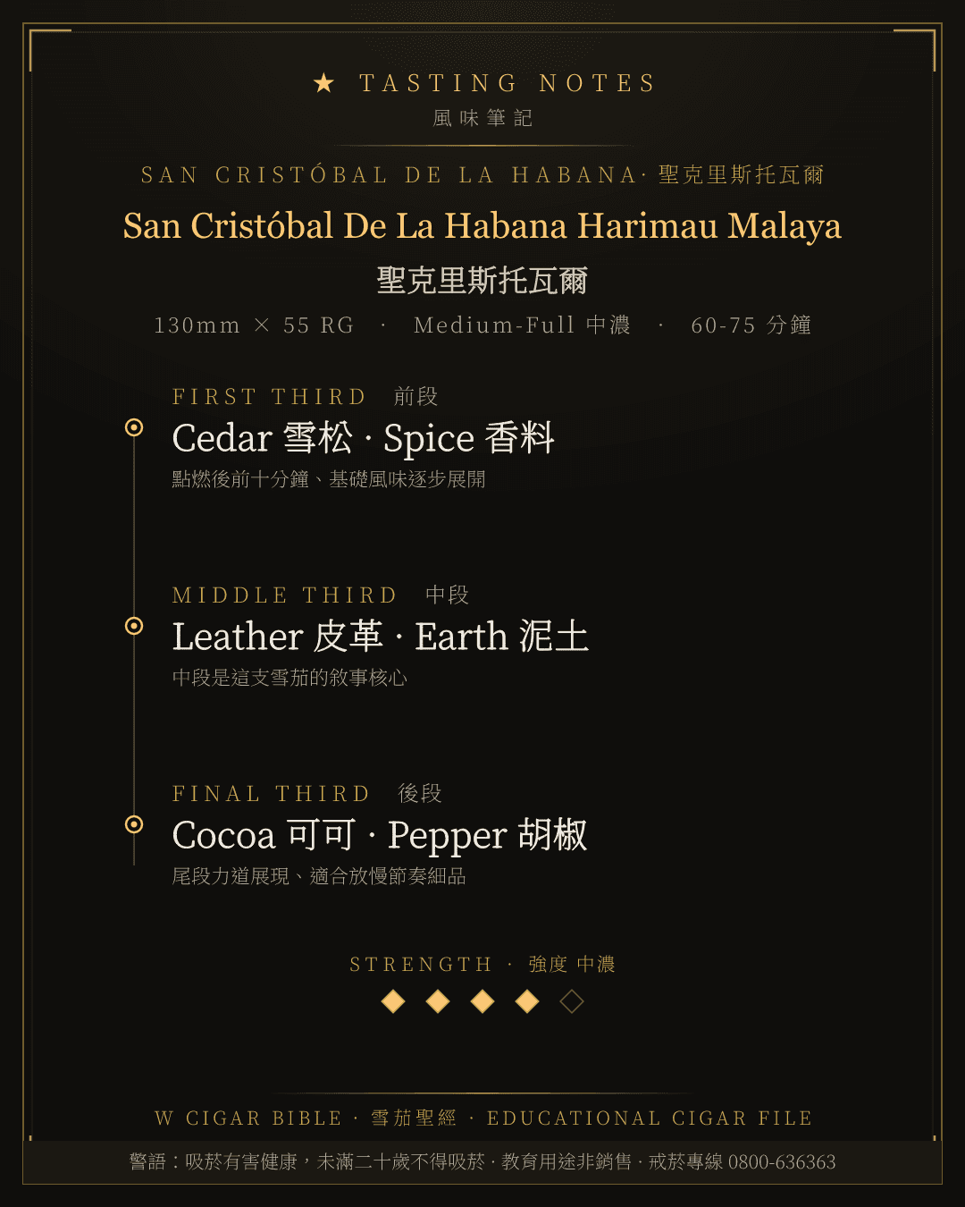 San Cristóbal De La Habana Harimau Malaya 風味筆記 · 聖克里斯托瓦爾