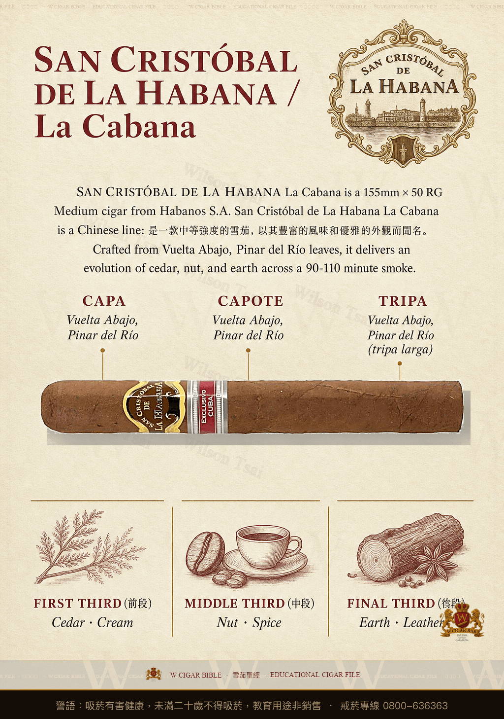 San Cristóbal De La Habana La Cabaña · ER Cuba · 聖克里斯托瓦爾