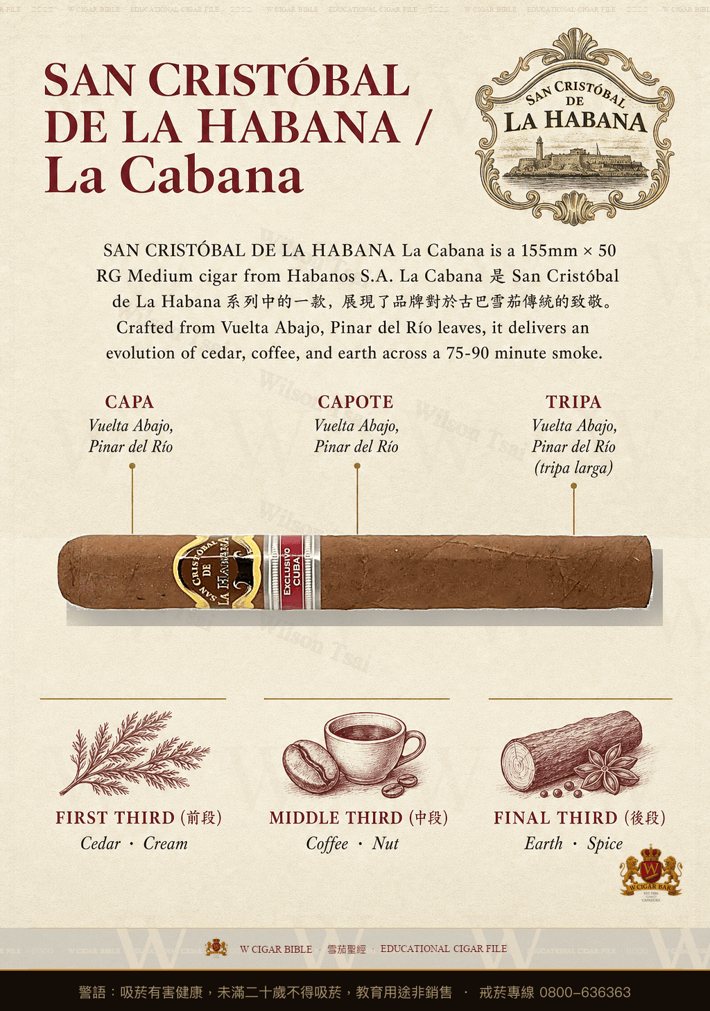 San Cristóbal De La Habana La Cabaña · 聖克里斯托瓦爾