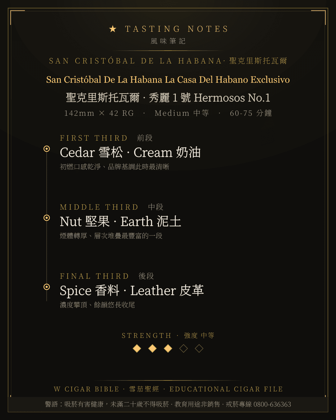 San Cristóbal De La Habana La Casa Del Habano Exclusivo 風味筆記 · 聖克里斯托瓦爾