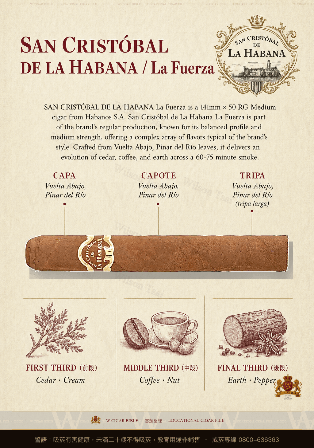 San Cristóbal De La Habana La Fuerza · 聖克里斯托瓦爾