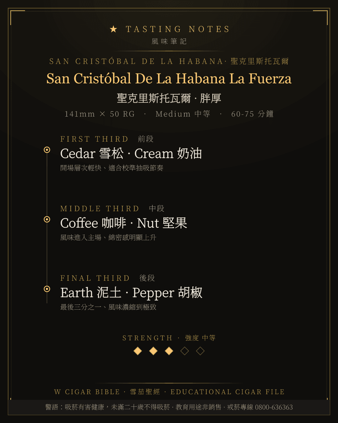 San Cristóbal De La Habana La Fuerza 風味筆記 · 聖克里斯托瓦爾