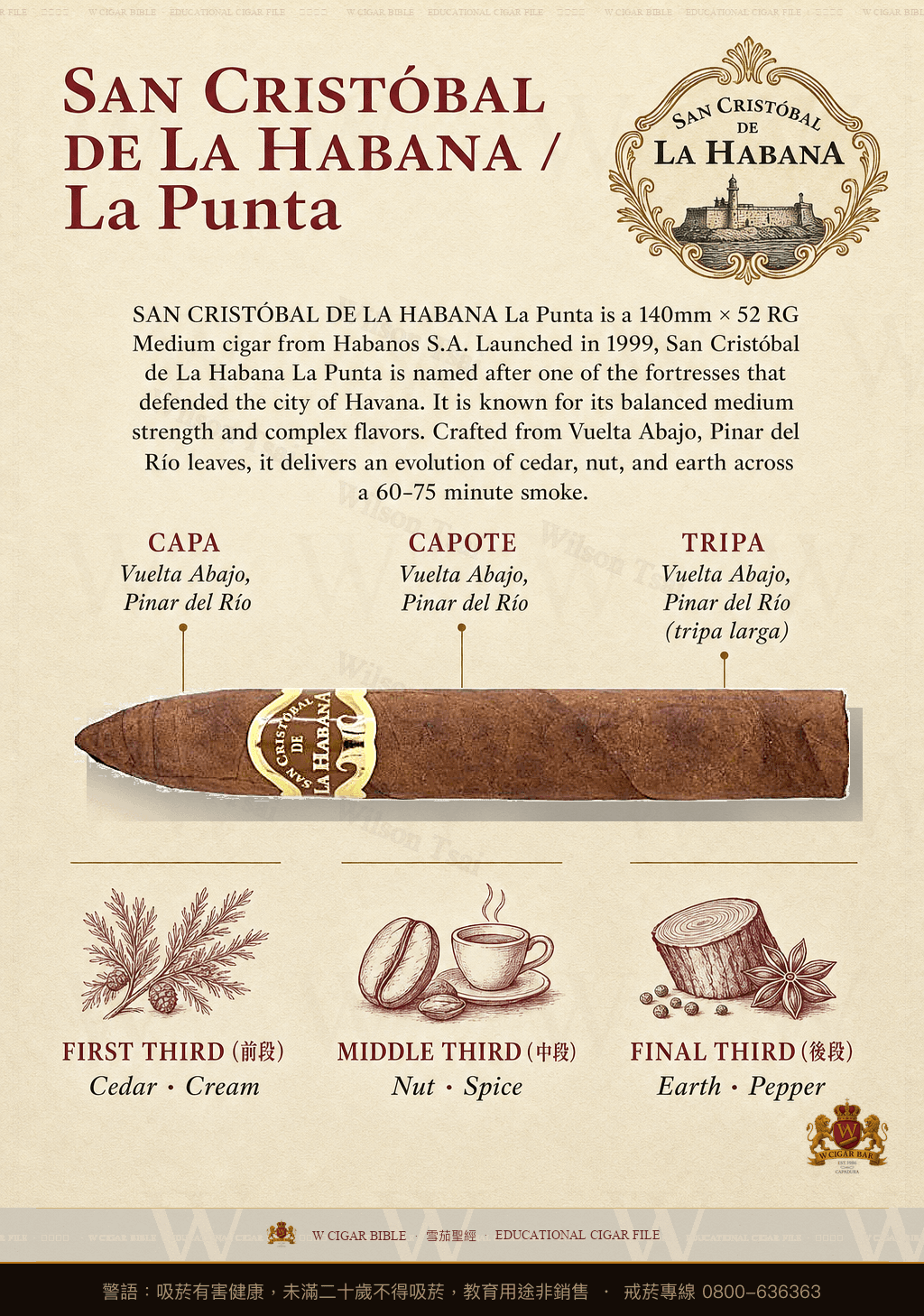 San Cristóbal De La Habana La Punta · 聖克里斯托瓦爾
