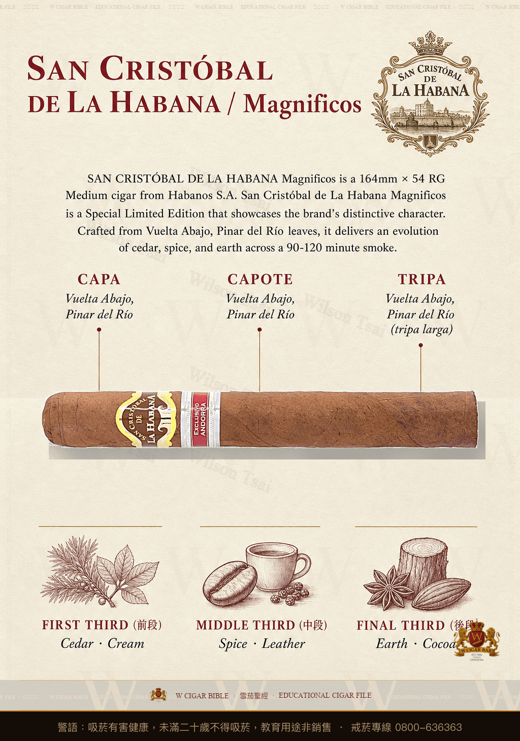 San Cristóbal De La Habana Magnificos · EL 2007 · 聖克里斯托瓦爾