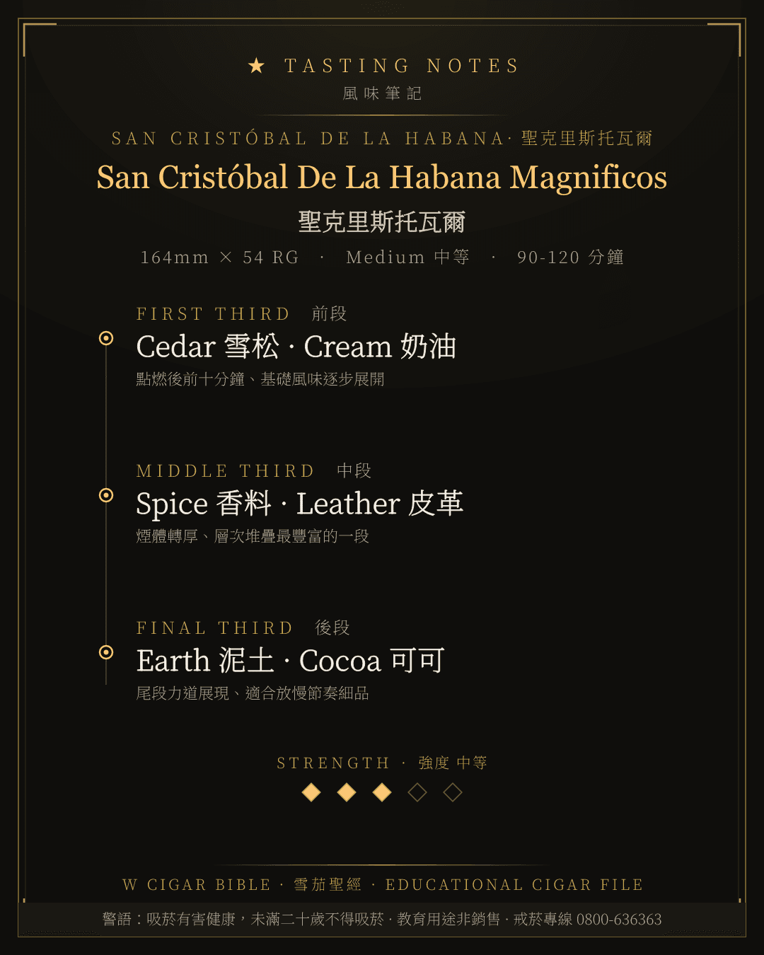 San Cristóbal De La Habana Magnificos 風味筆記 · 聖克里斯托瓦爾