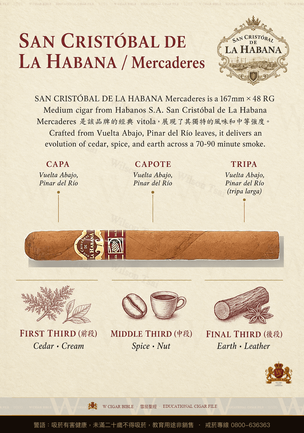 San Cristóbal De La Habana Mercaderes · 聖克里斯托瓦爾