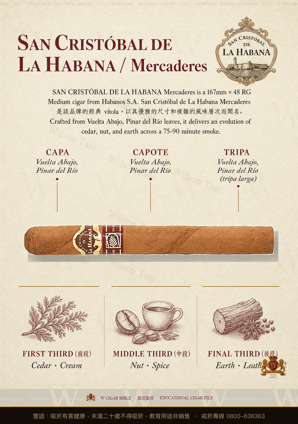 San Cristóbal De La Habana Mercaderes · 聖克里斯托瓦爾