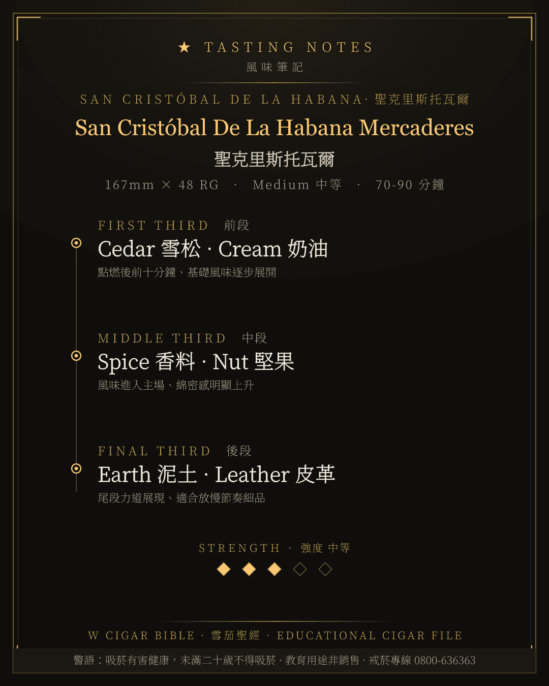 San Cristóbal De La Habana Mercaderes 風味筆記 · 聖克里斯托瓦爾