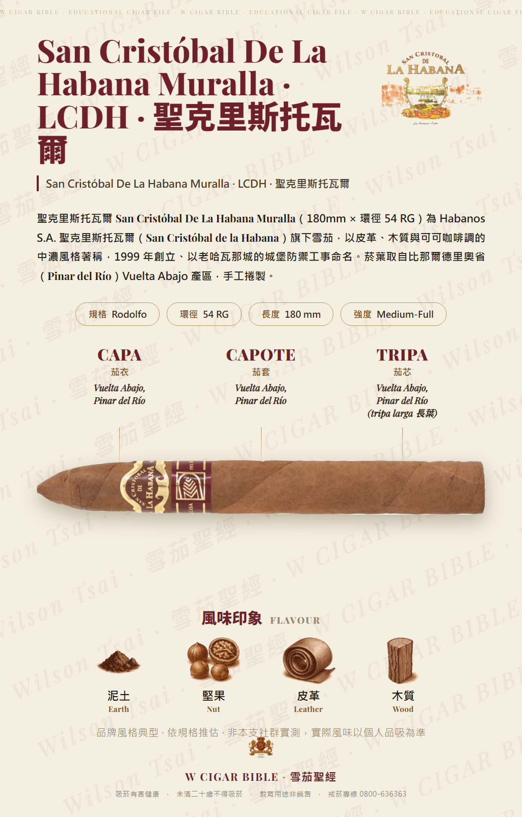 San Cristóbal De La Habana Muralla · LCDH · 聖克里斯托瓦爾