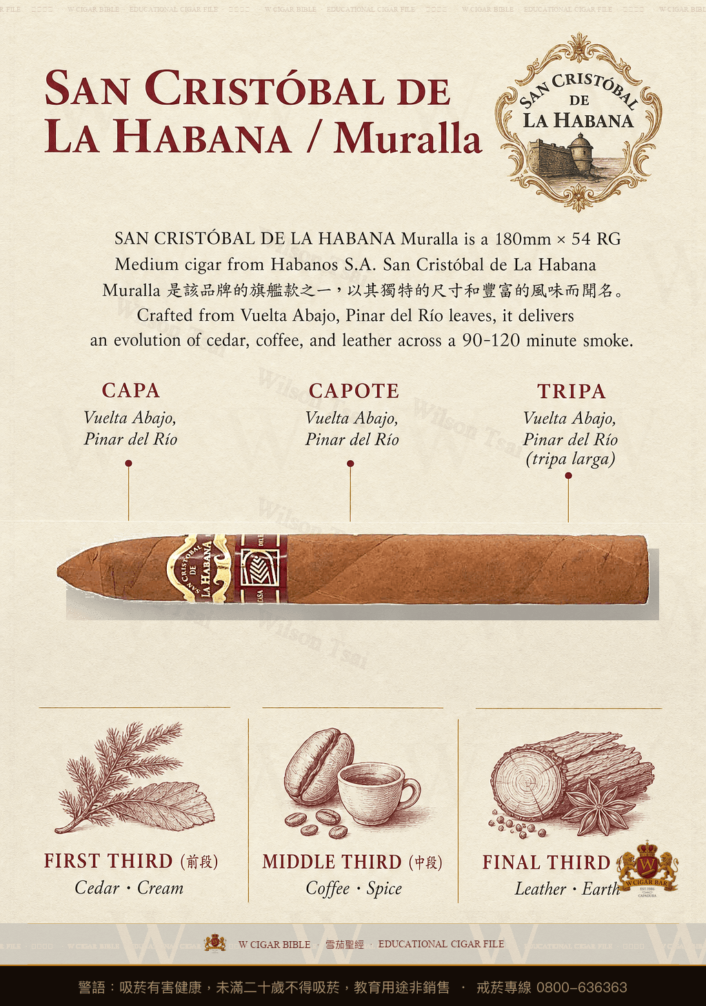 San Cristóbal De La Habana Muralla · 聖克里斯托瓦爾