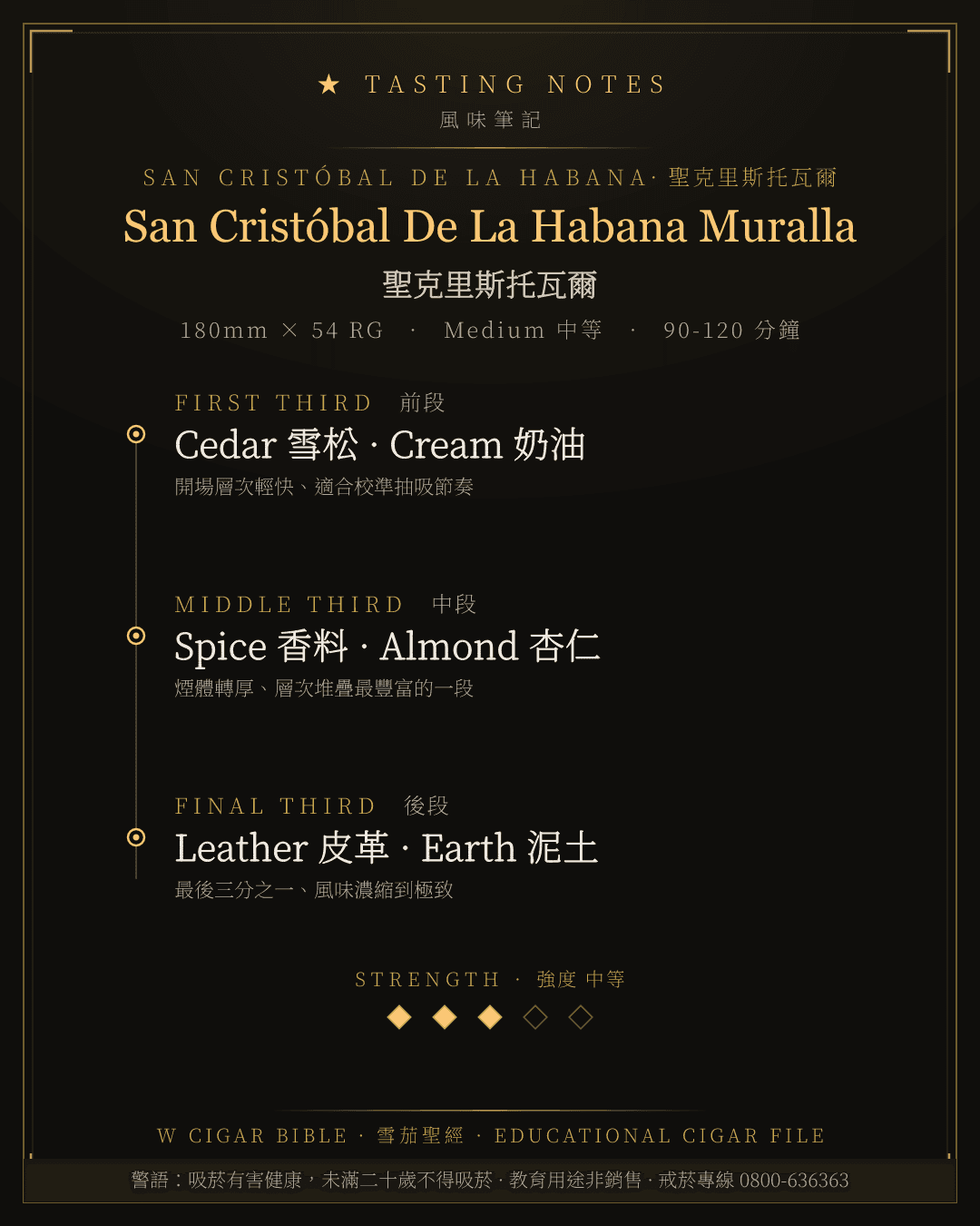 San Cristóbal De La Habana Muralla 風味筆記 · 聖克里斯托瓦爾