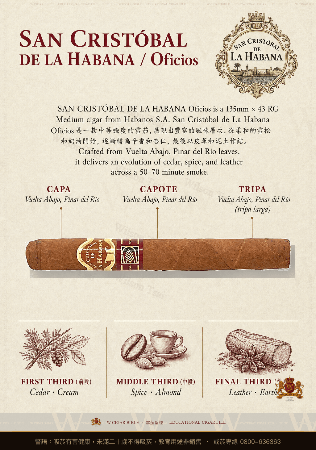 San Cristóbal De La Habana Oficios · 聖克里斯托瓦爾