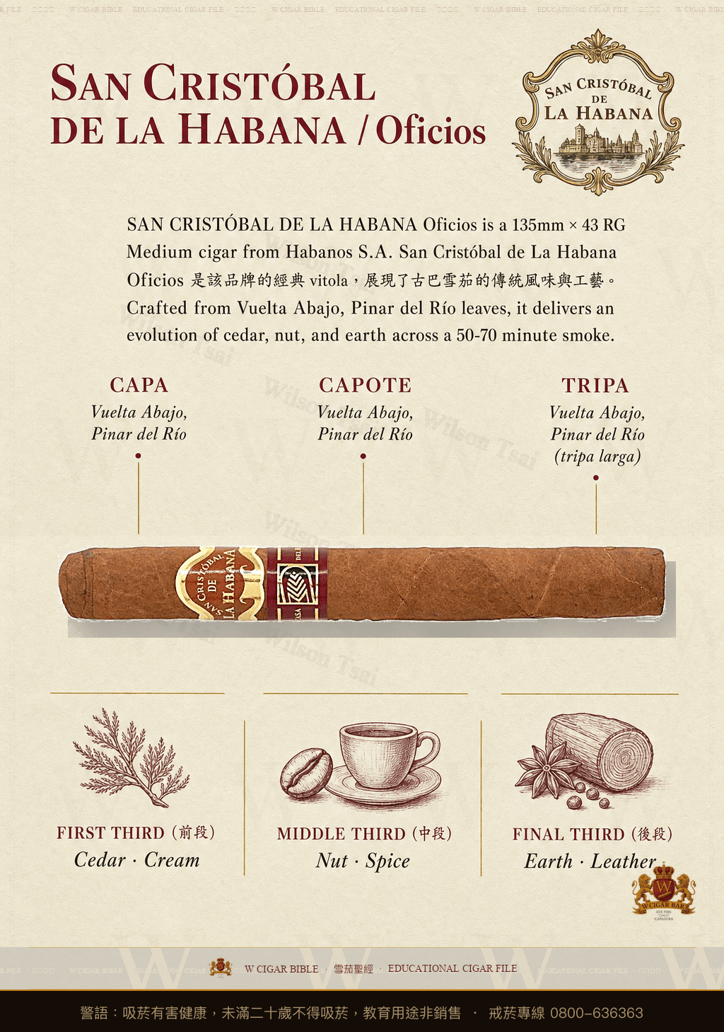 San Cristóbal De La Habana Oficios · 聖克里斯托瓦爾