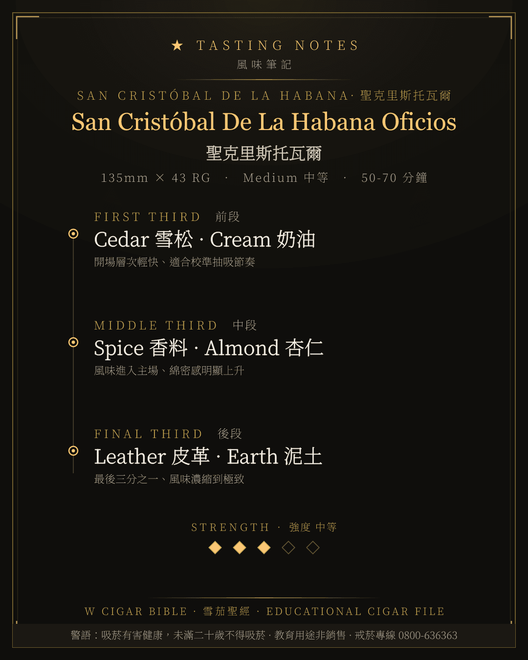 San Cristóbal De La Habana Oficios 風味筆記 · 聖克里斯托瓦爾