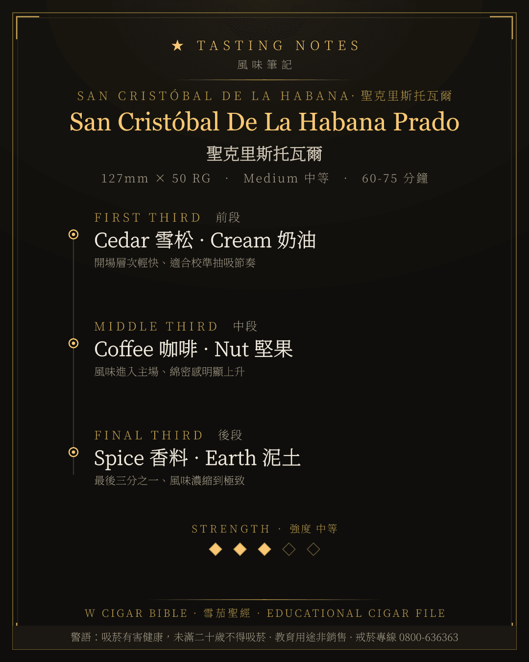 San Cristóbal De La Habana Prado 風味筆記 · 聖克里斯托瓦爾