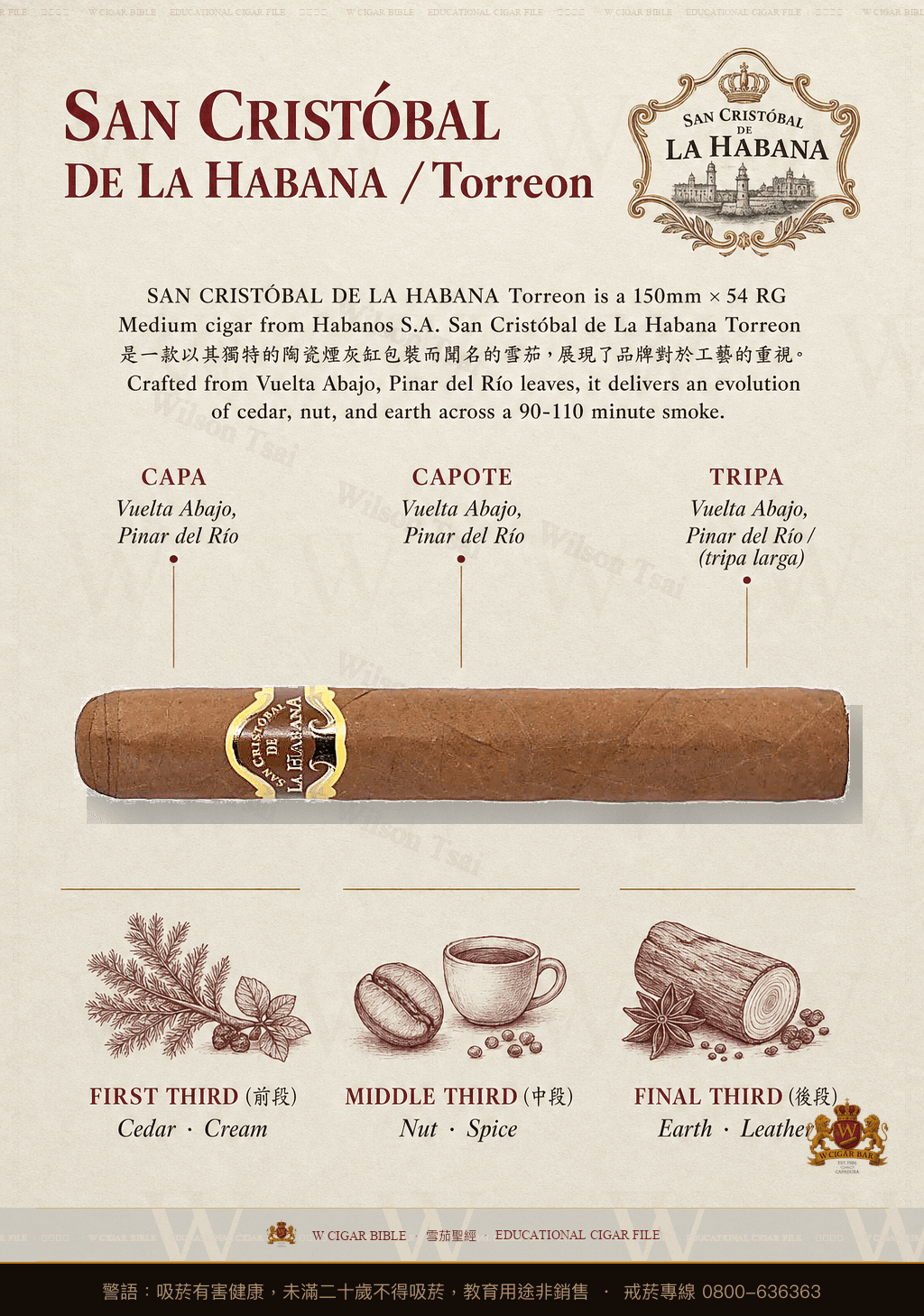 San Cristóbal De La Habana Torreon · LCDH 2010 · 聖克里斯托瓦爾