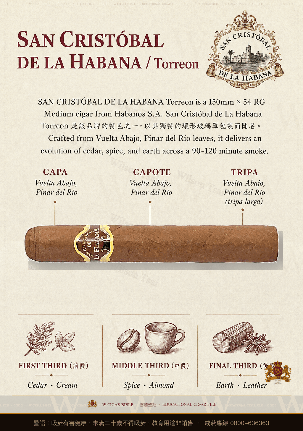 San Cristóbal De La Habana Torreon · LCDH 2010 年代初期 · 聖克里斯托瓦爾