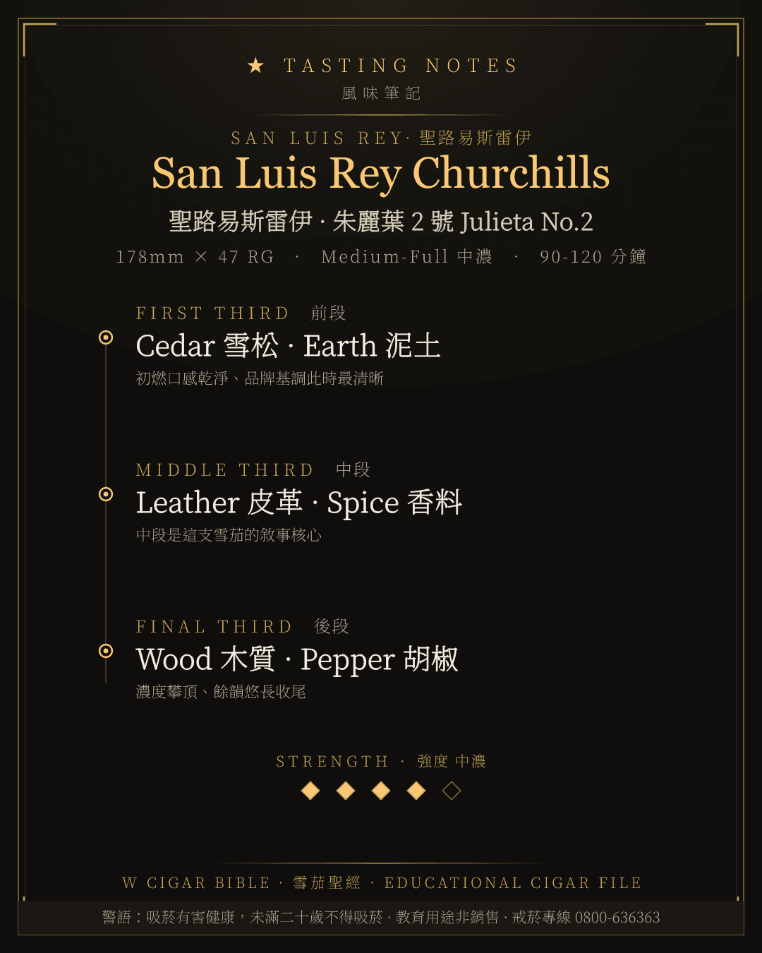 San Luis Rey Churchills 風味筆記 · 聖路易斯雷伊