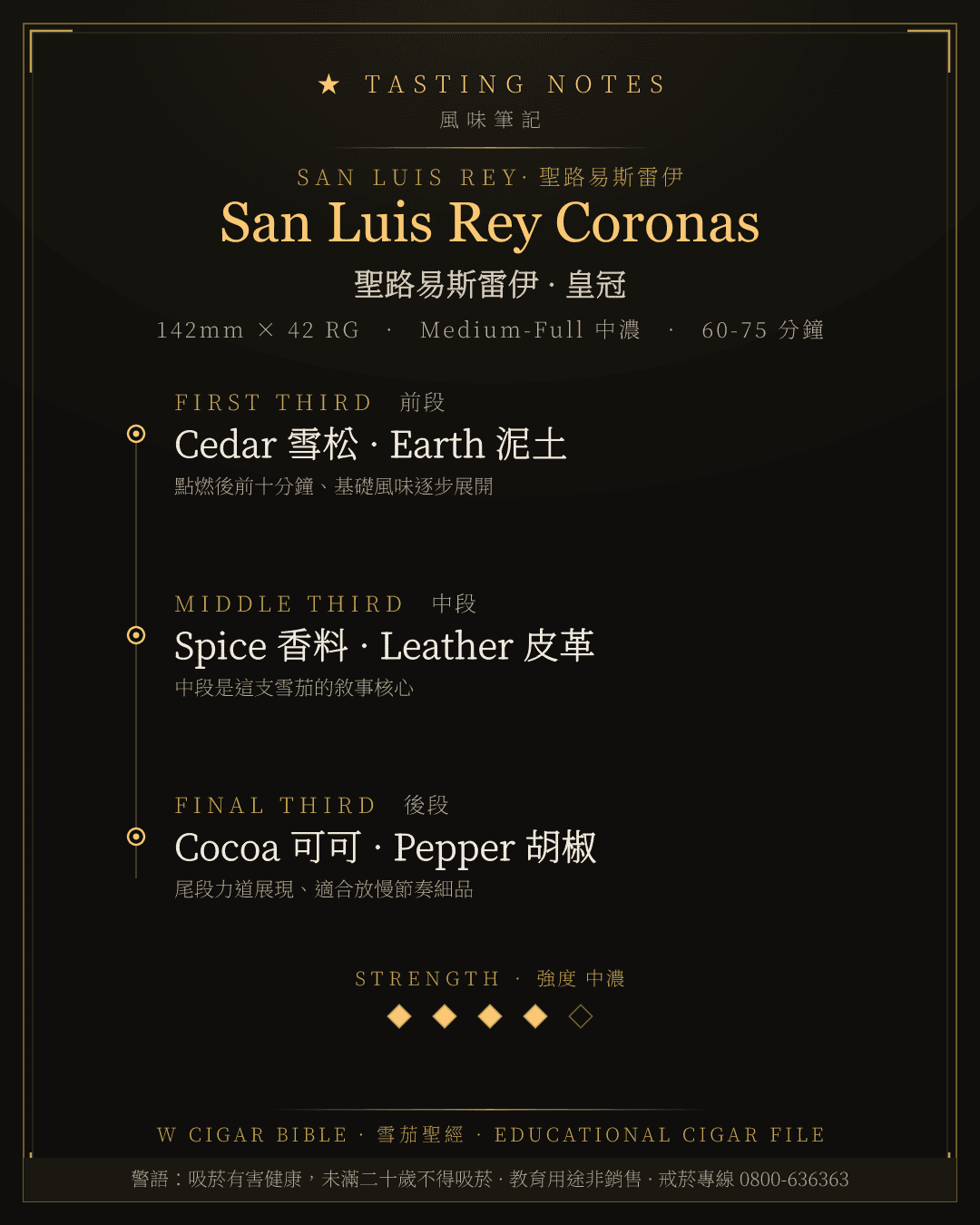 San Luis Rey Coronas 風味筆記 · 聖路易斯雷伊