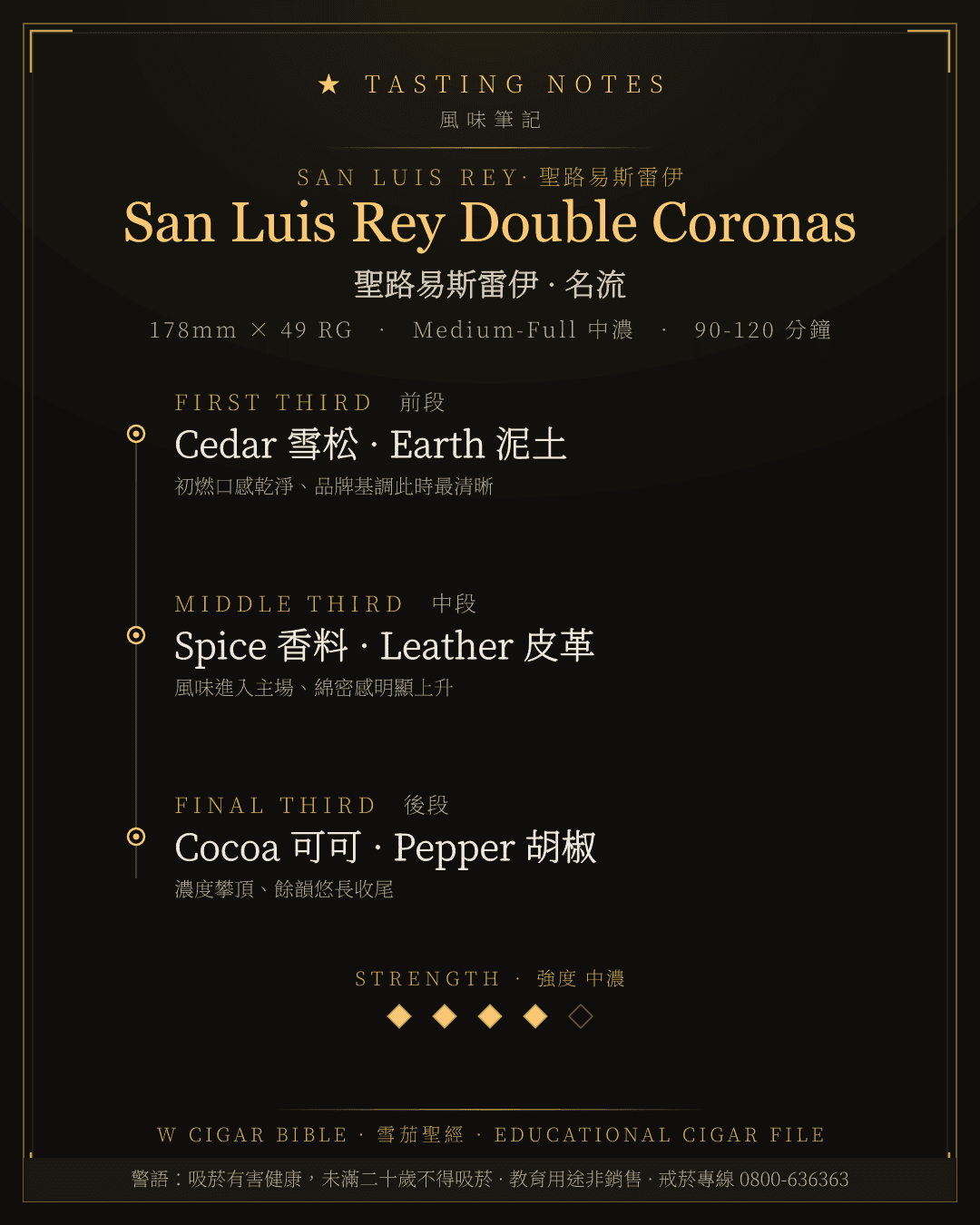 San Luis Rey Double Coronas 風味筆記 · 聖路易斯雷伊