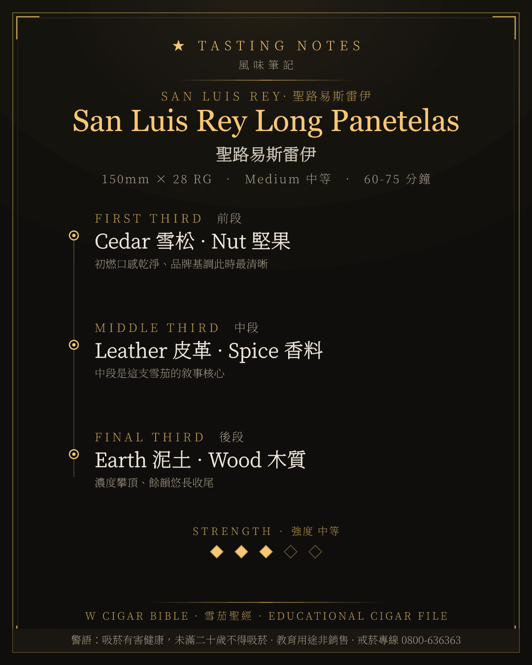 San Luis Rey Long Panetelas 風味筆記 · 聖路易斯雷伊