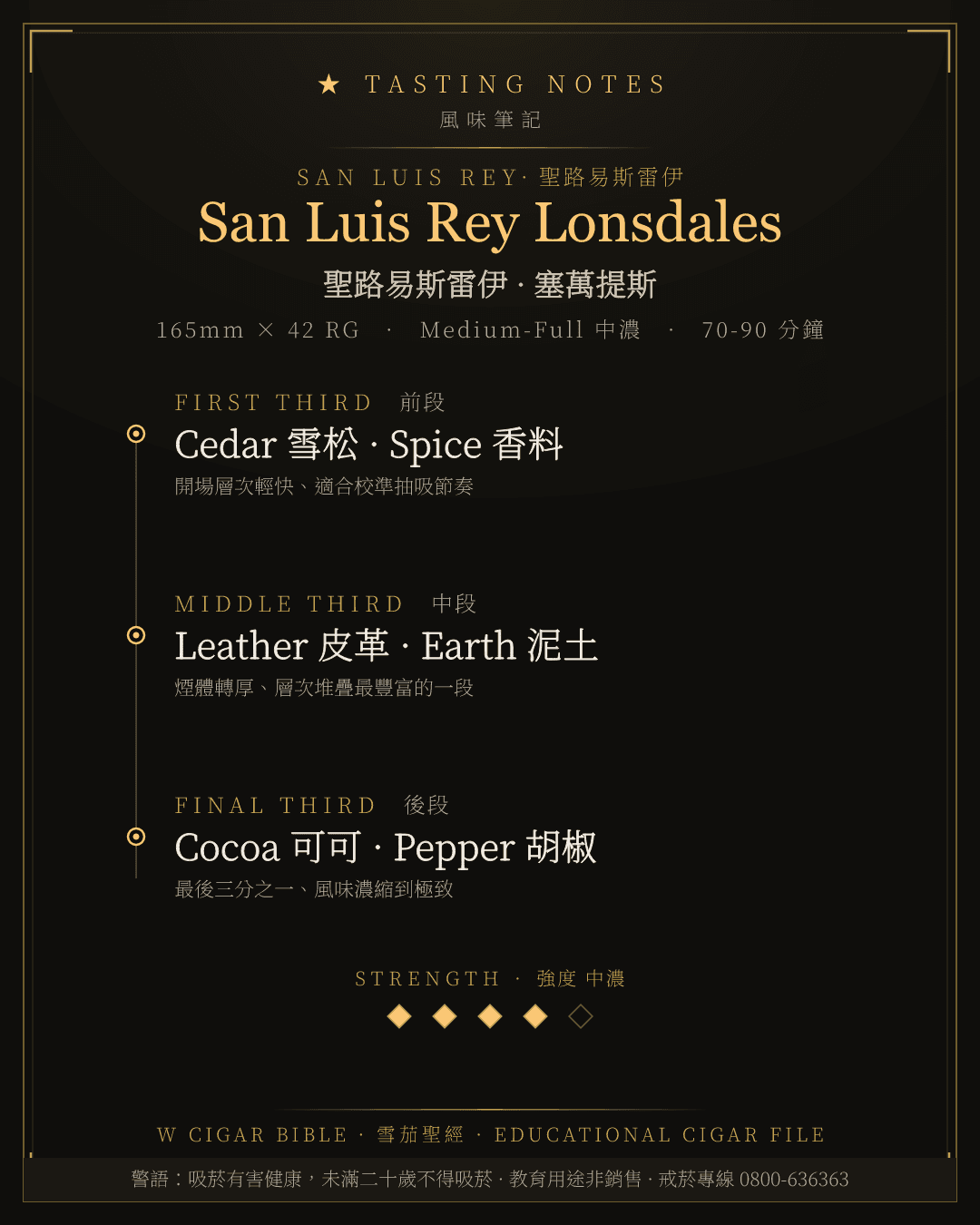 San Luis Rey Lonsdales 風味筆記 · 聖路易斯雷伊