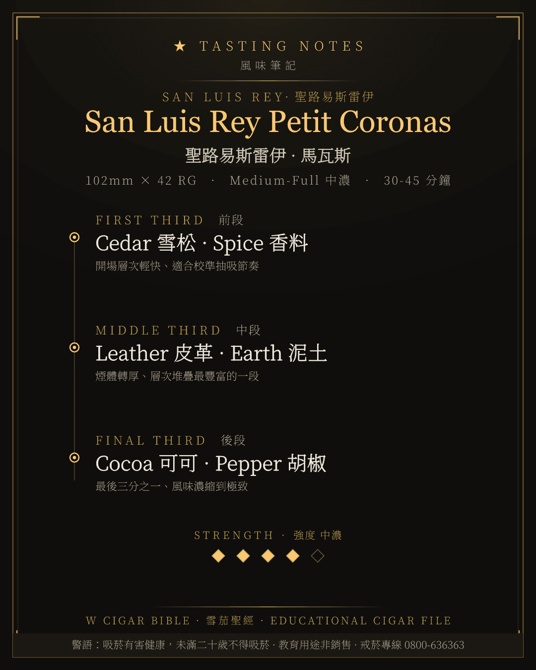 San Luis Rey Petit Coronas 風味筆記 · 聖路易斯雷伊