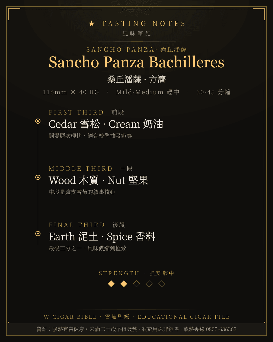 Sancho Panza Bachilleres 風味筆記 · 桑丘潘薩
