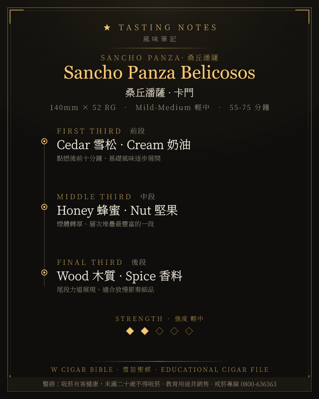 Sancho Panza Belicosos 風味筆記 · 桑丘潘薩