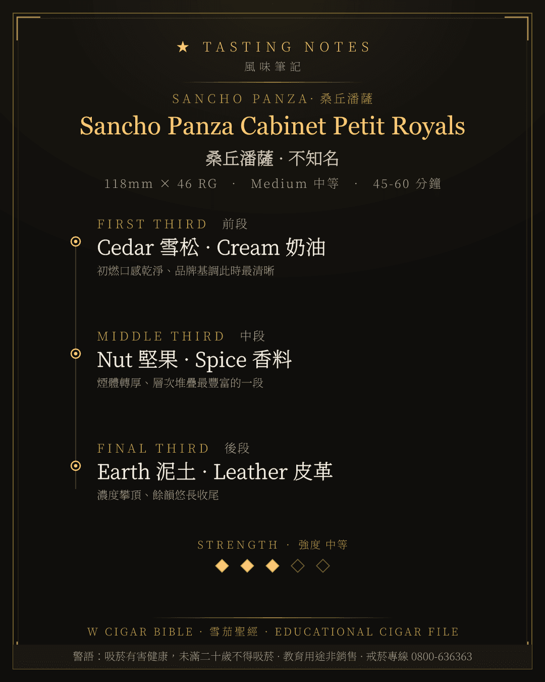 Sancho Panza Cabinet Petit Royals 風味筆記 · 桑丘潘薩