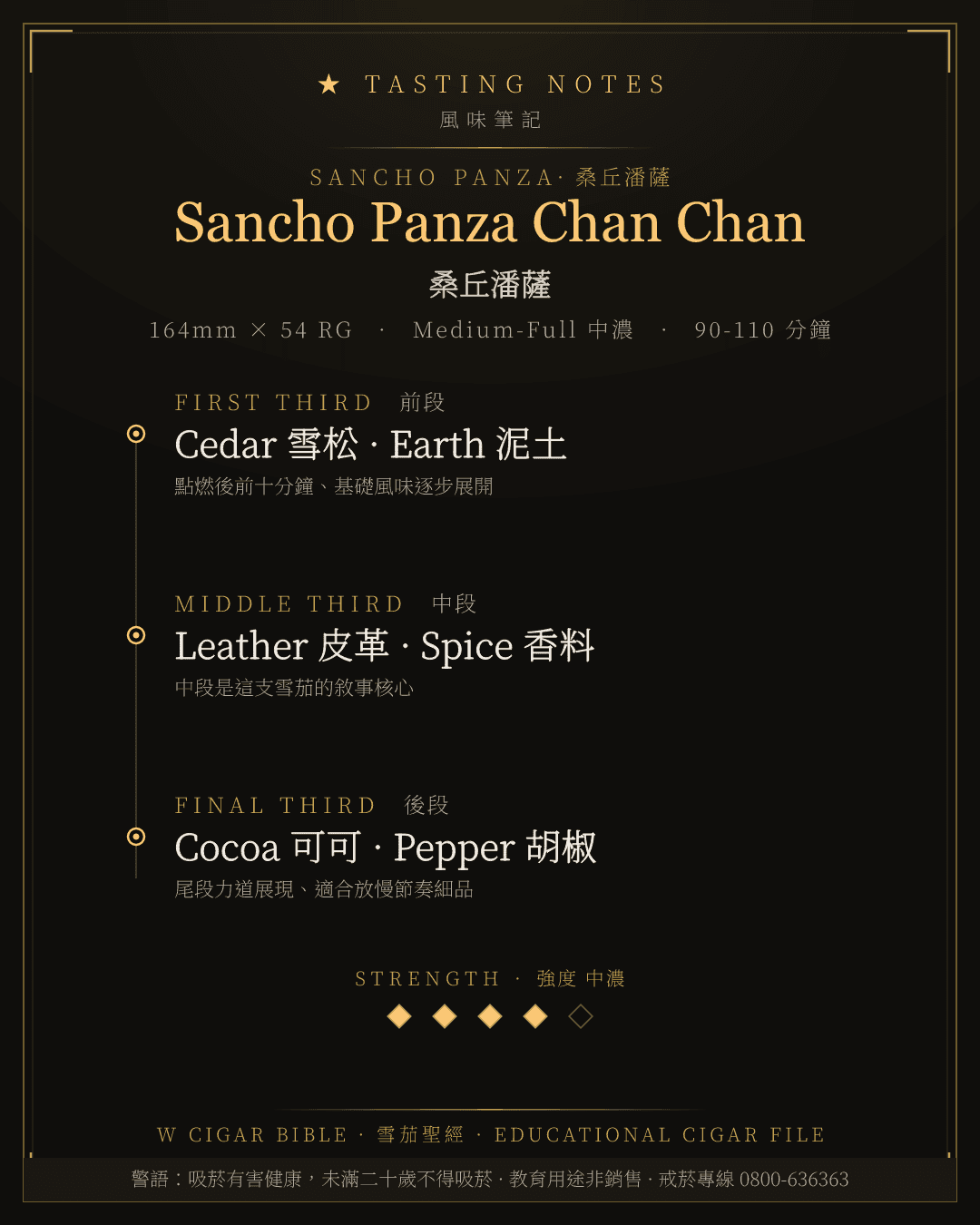 Sancho Panza Chan Chan 風味筆記 · 桑丘潘薩