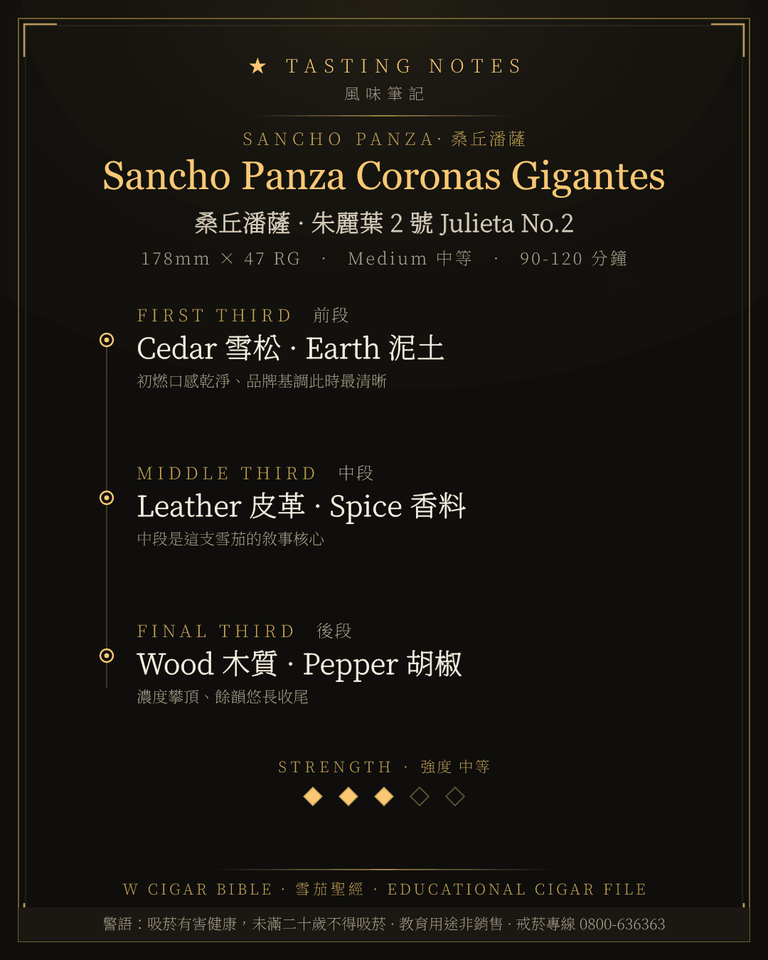 Sancho Panza Coronas Gigantes 風味筆記 · 桑丘潘薩