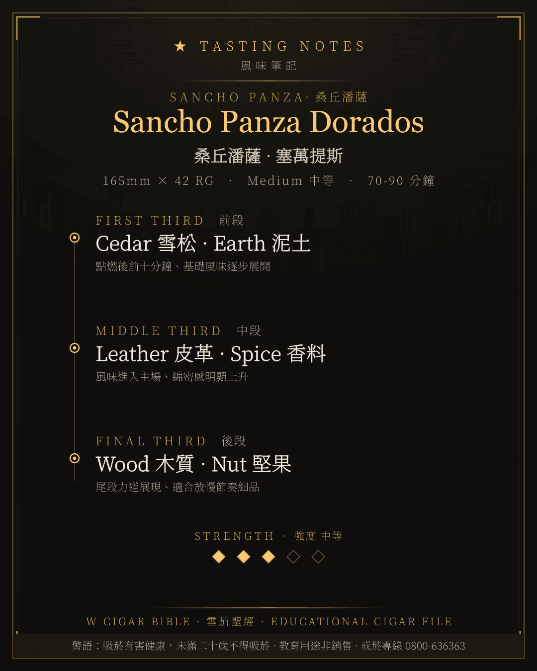 Sancho Panza Dorados 風味筆記 · 桑丘潘薩