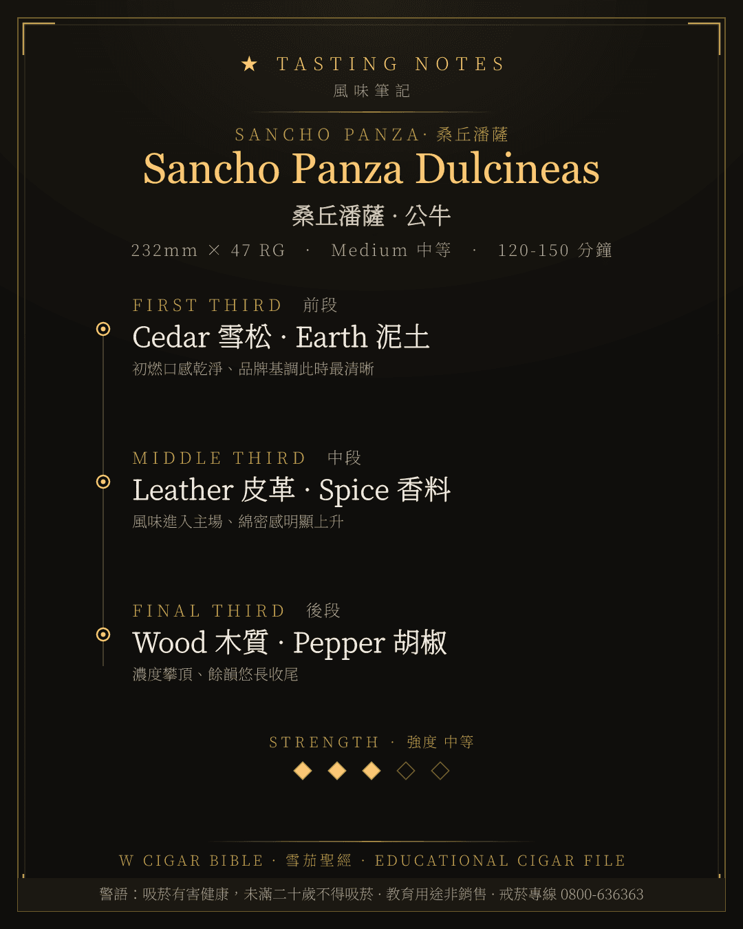 Sancho Panza Dulcineas 風味筆記 · 桑丘潘薩