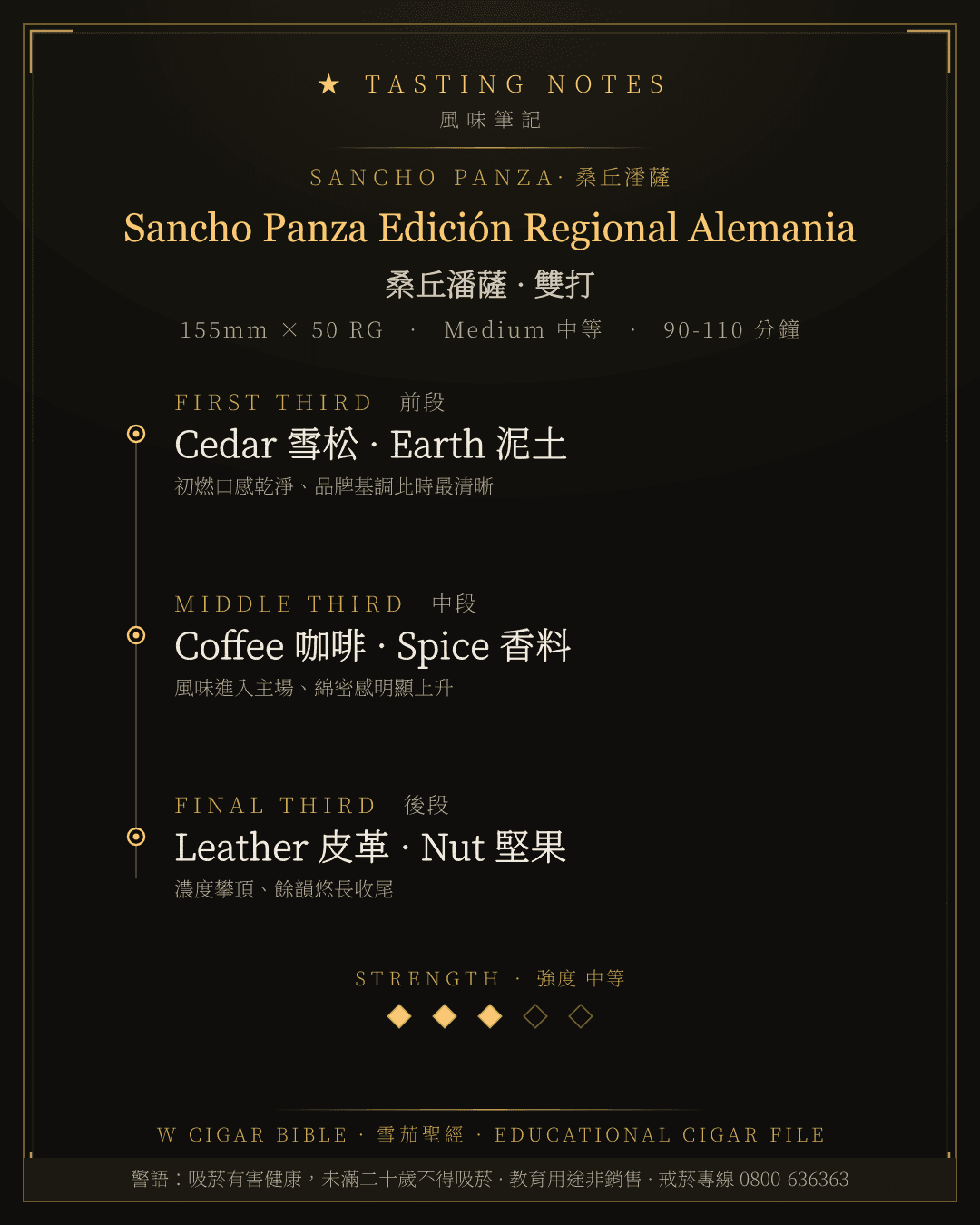 Sancho Panza Edición Regional Alemania 風味筆記 · 桑丘潘薩